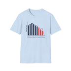 Patience Level Graphic T-shirt